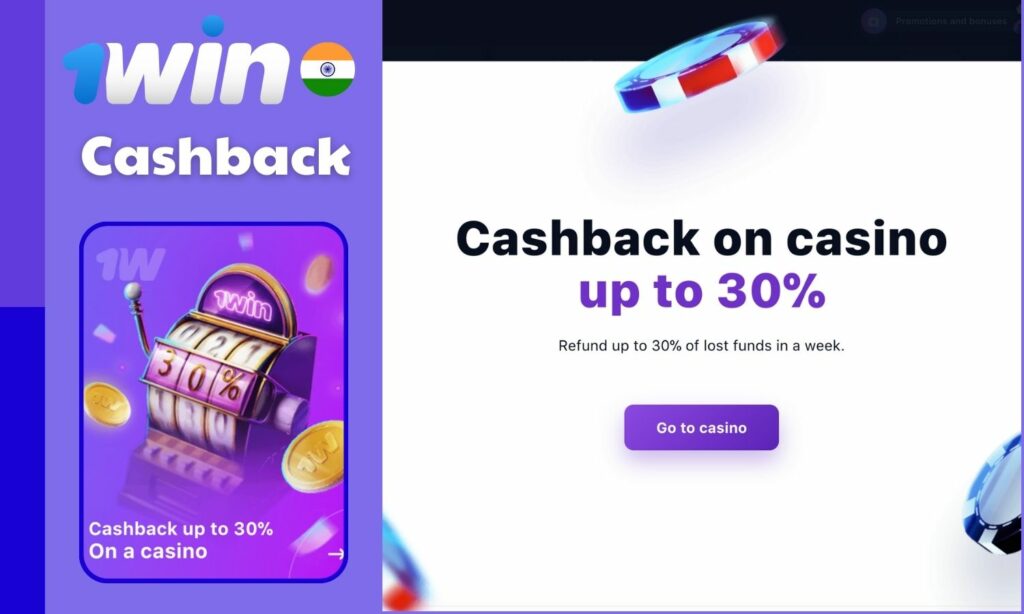 1win India online casino cashback overview